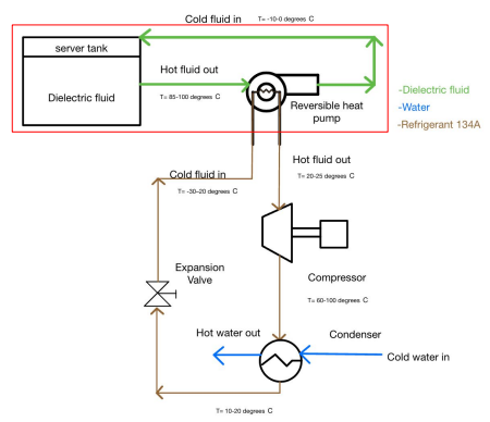 AI data center immersion cooling concept