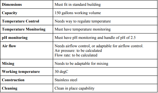 BioBoba pilot-scale system design specifications