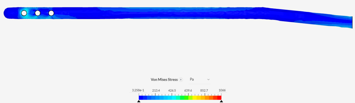 Three-point bending finite element analysis of intramedullary rod