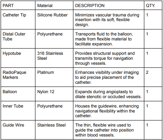 PTCA catheter bill of materials
