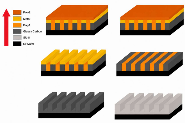Microsupercapacitor fabrication process