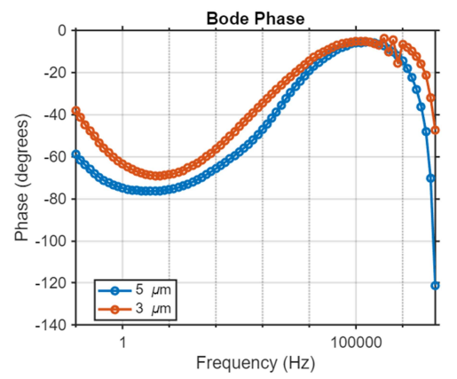 Galileo EIS response