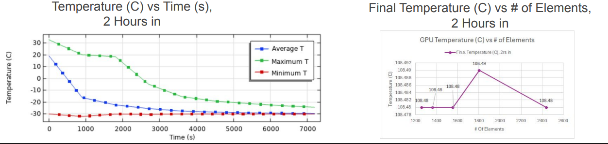 COMSOL temperature comparison and convergence analysis