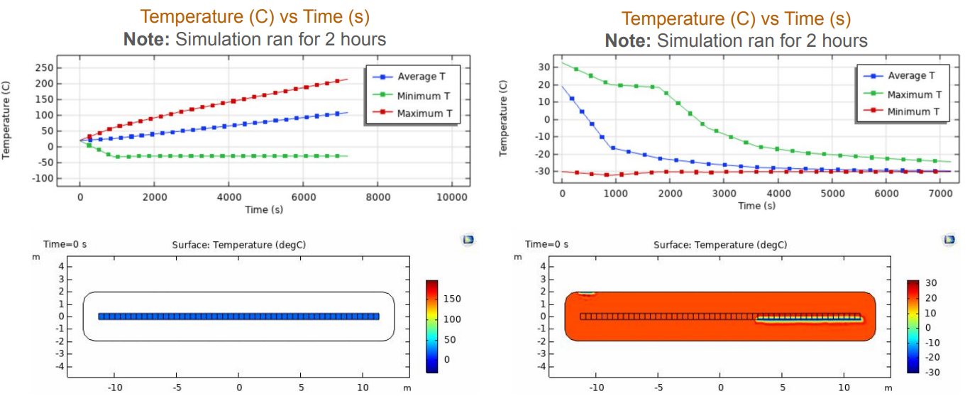 COMSOL temperature distribution simulation of server cooling system