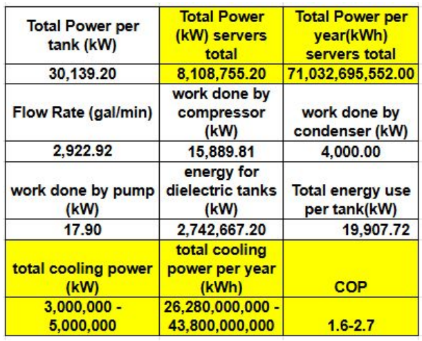 AI server cooling engineering calculations
