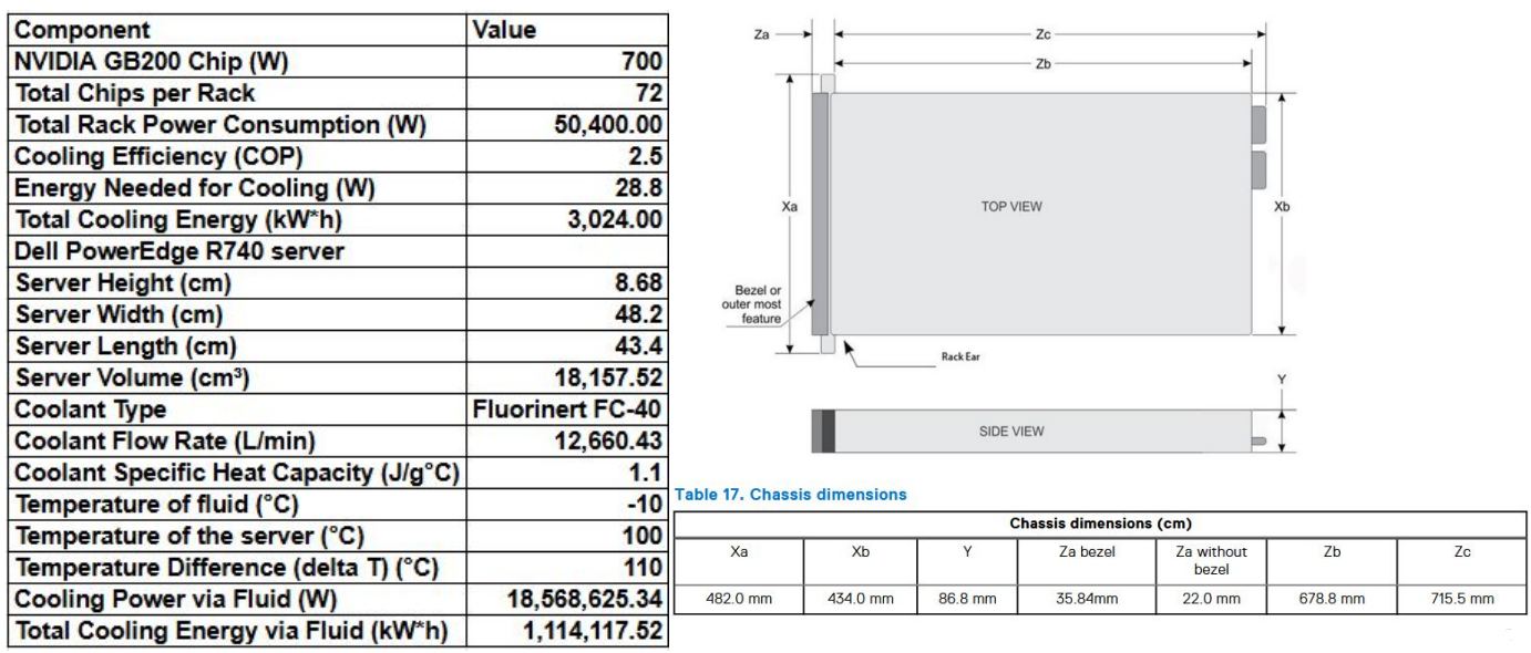 AI server specifications and cooling requirements